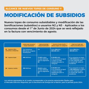 La Cooperativa explicó criterios de quita de subsidios a consumos de Energía